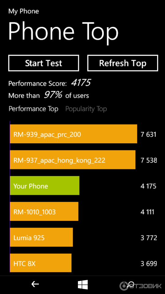 Смартфон Microsoft Lumia 535 Dual фото