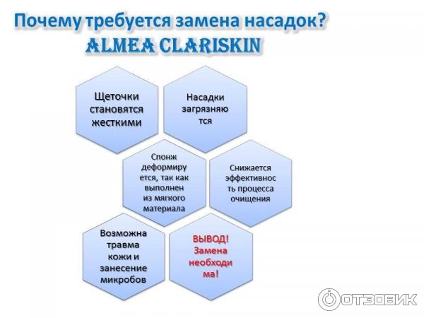 Аппарат для очищения кожи лица и тела Almea Clariskin фото