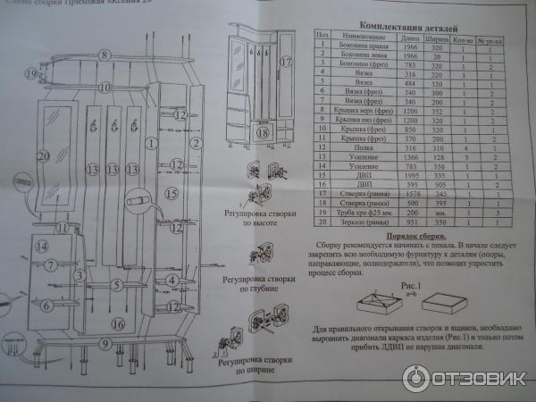 Бтс инструкция