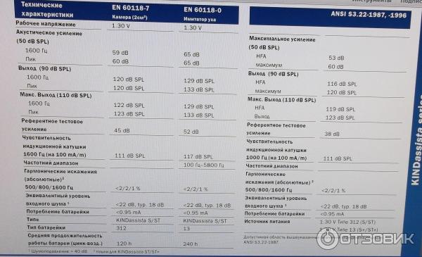 Слуховой аппарат Kind H 362