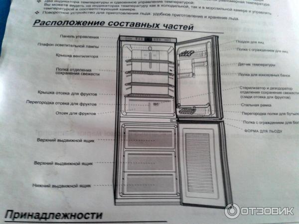 Расположение полок в холодильнике самсунг