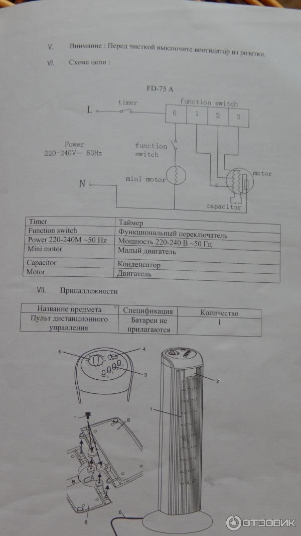 инструкция вентилятора