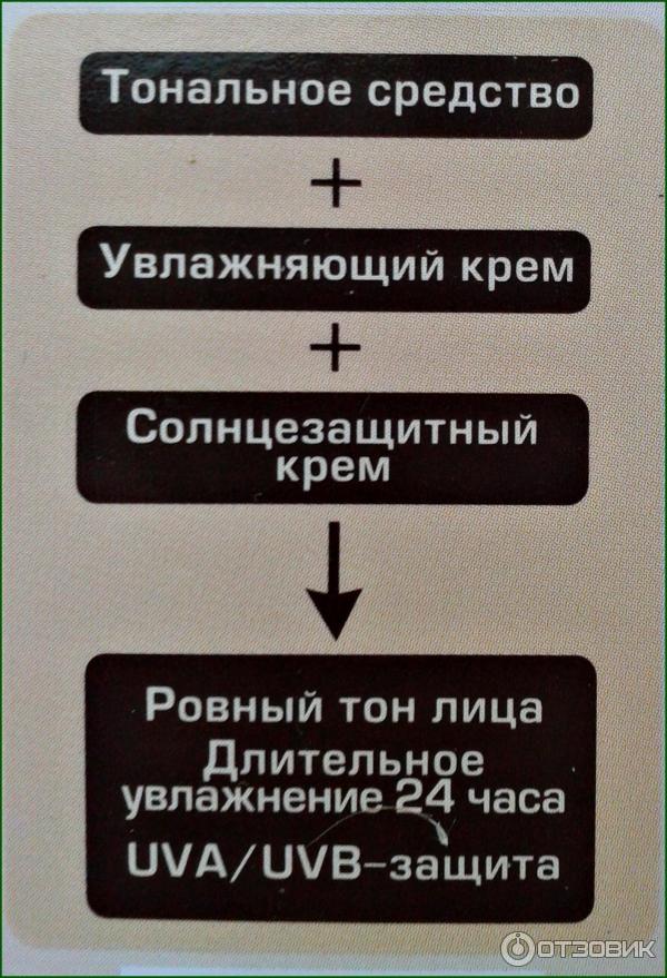 ВВ крем Dr. Sante Комплексный уход с тонирующим эффектом 7 в1 фото