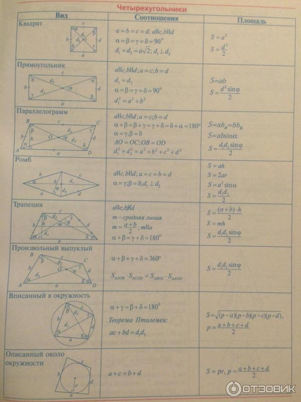 Шпаргалки для огэ по математике геометрия