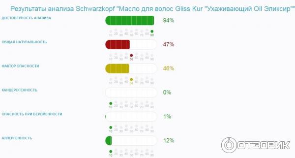 Масло для волос Gliss Kur Ухаживающий Oil Эликсир фото