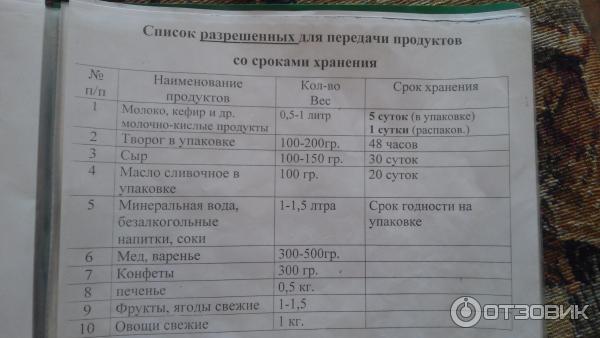 Расписание автобусов инфекционная больница