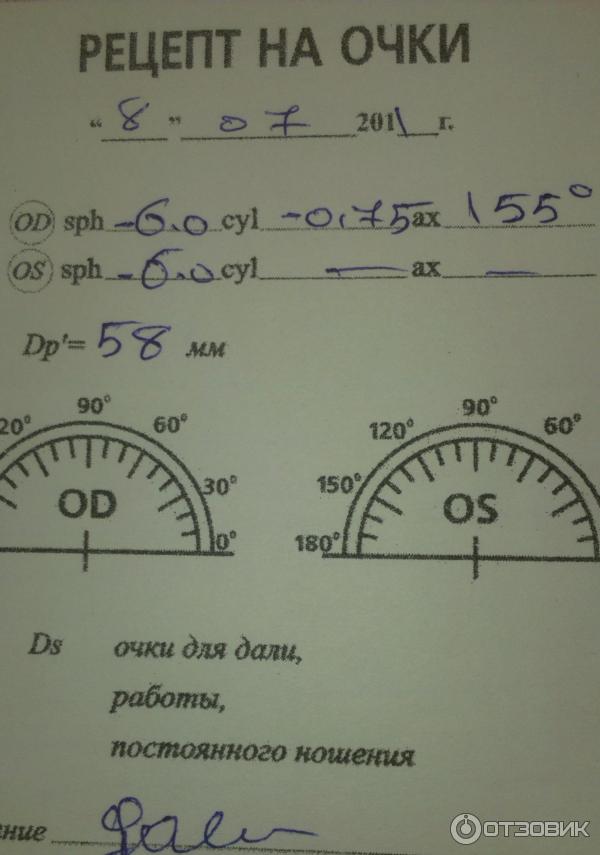 Od в офтальмологии что это. Рецепт на очки. Бланки рецептов на очки. Рецепт на очки бланк образец. Рецепт на очки -1.