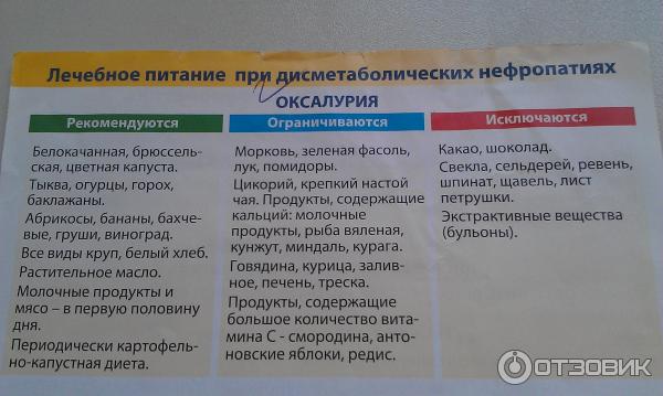 Препарат Бионорика АГ Канефрон Н фото