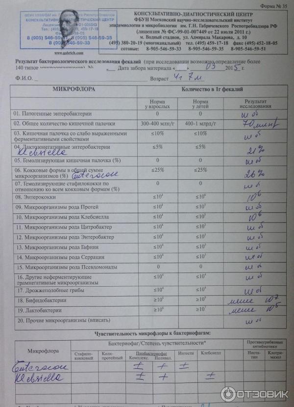 Какие анализы при кишечной инфекции. Анализ кала на группу кишечных инфекций. Исследование на кишечные инфекции. Бактериологическое исследование кала на дисбактериоз. Анализ кала на носительство возбудителей кишечных инфекций.