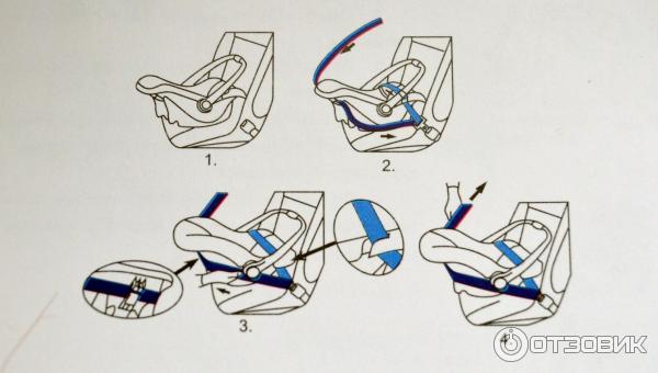 Установка автокресла babyton