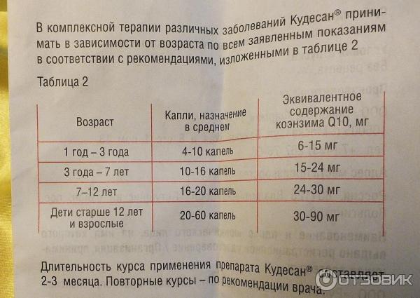 5 капель это сколько мл. Элькар сколько капель в 1 мл. Элькар 15 капель это сколько мл. Сколько капель в 1 мл элькара раствора. Элькар 1 капля в мл.