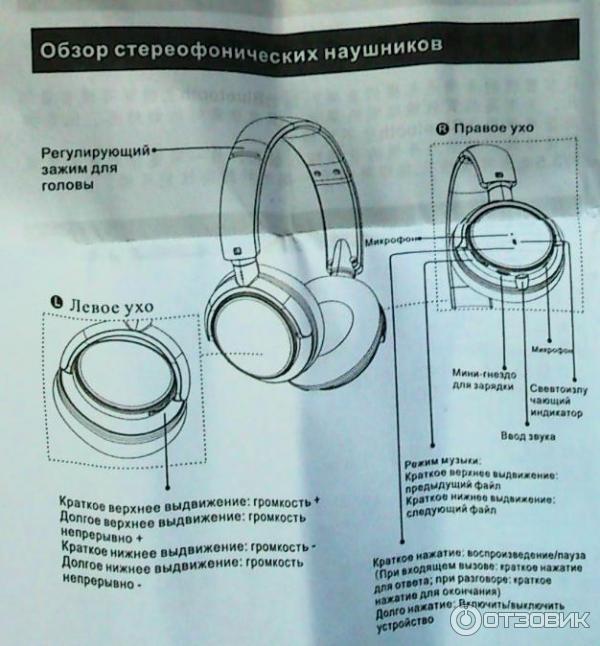 Как подключить наушники stn 28 Отзыв о Беспроводные bluetooth-наушники Atlanfa Monster AT-7610 Неожиданно качес