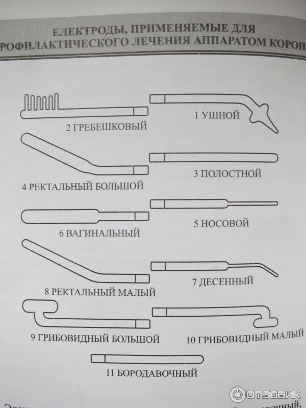 Метод лечебного воздействия Дарсонвализация фото