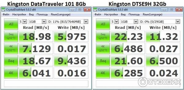 USB Flash drive Kingston DataTraveler SE9 фото