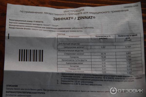 Антибиотик Зиннат