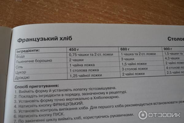 Хлебопечка LG HB-202ce. Мини хлебопечка HB 205cj. Хлебопечка LG HB-152ce рецепты хлеба. Хлебопечка LG HB-207je.