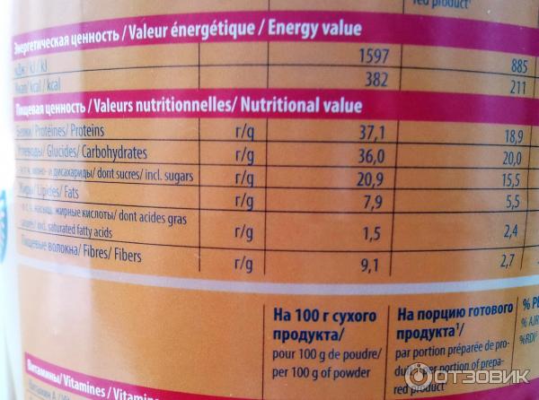 Энергетик сколько калорий в банке. Energy Diet состав. КБЖУ Энерджи диет. Энерджи диет калорийность. Энерджи диет состав коктейля.