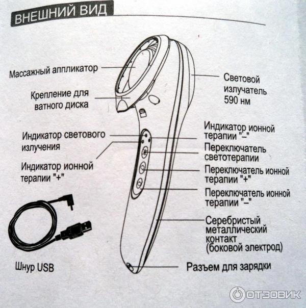 инструкция с неверным указанием индикаторов